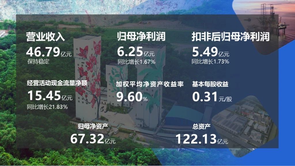 2023年凈利潤6.25億元 擬派發現金紅利2億元1.jpg